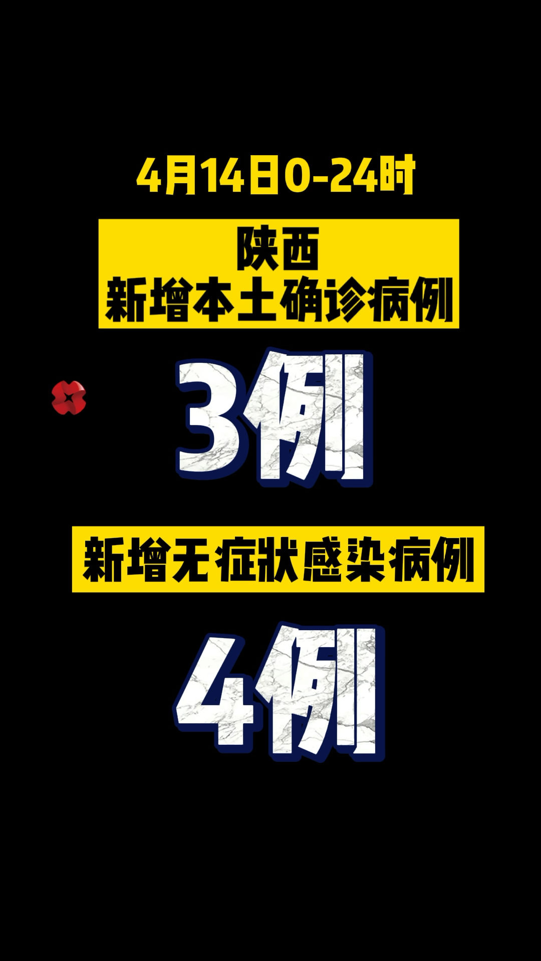 陕西新增2例本土确诊病例︰(陕西新增2例本土确诊病例是哪里的)-第1张图片