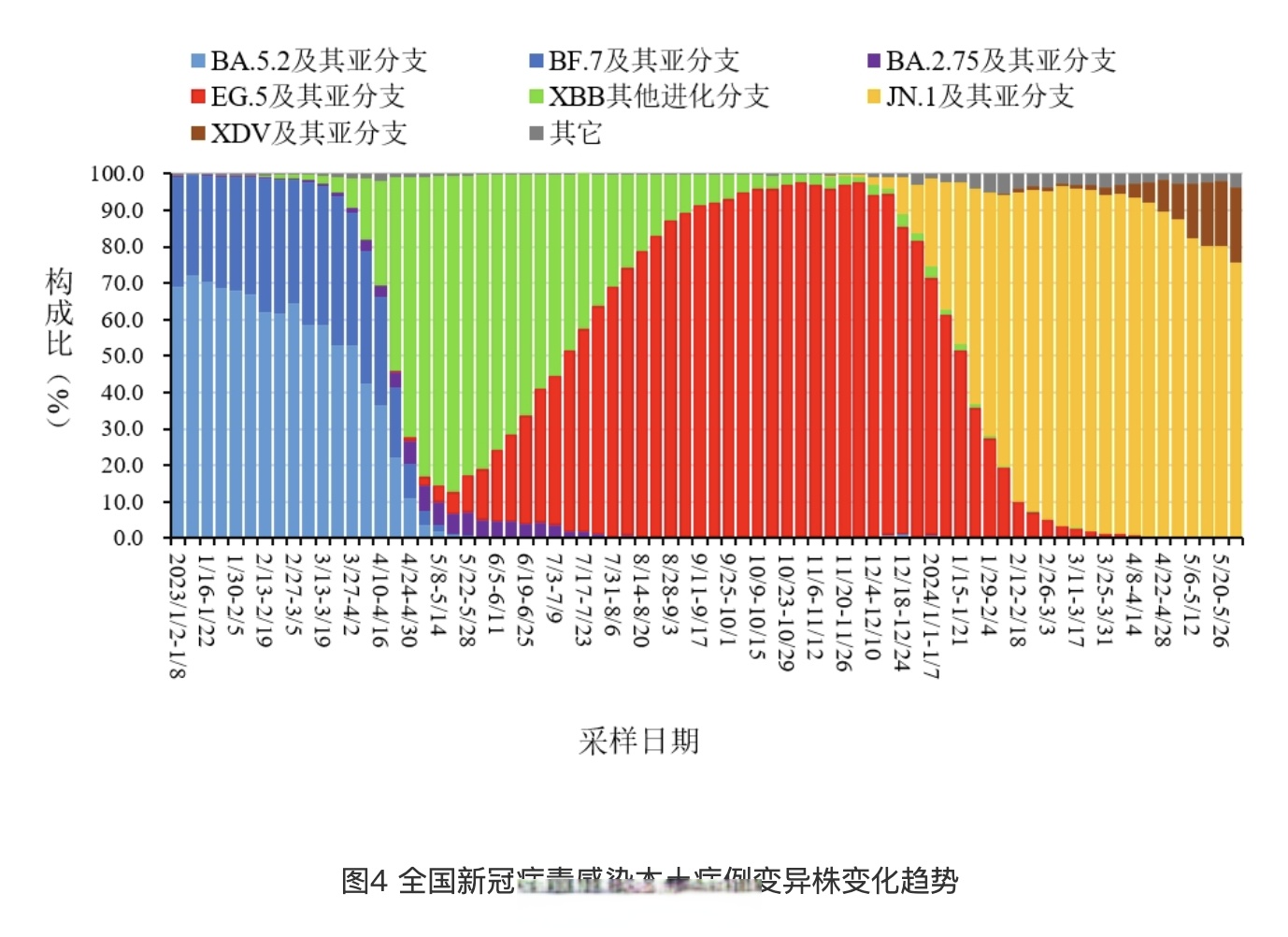 「全球疫情最新实时数据」〃全球疫情最新动数据-第2张图片