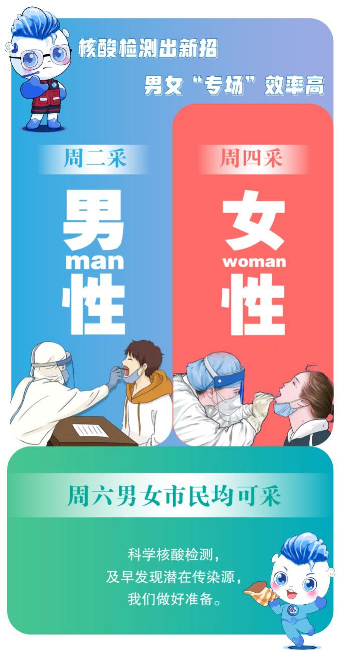 「多地优化核酸检测要求」〃地方核酸政策-第1张图片