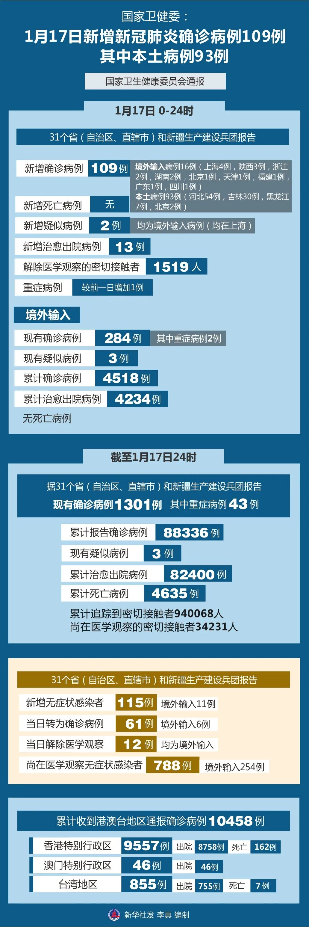 北京通报新增1例死亡病例详情︰(北京新增本土病例死亡)-第1张图片