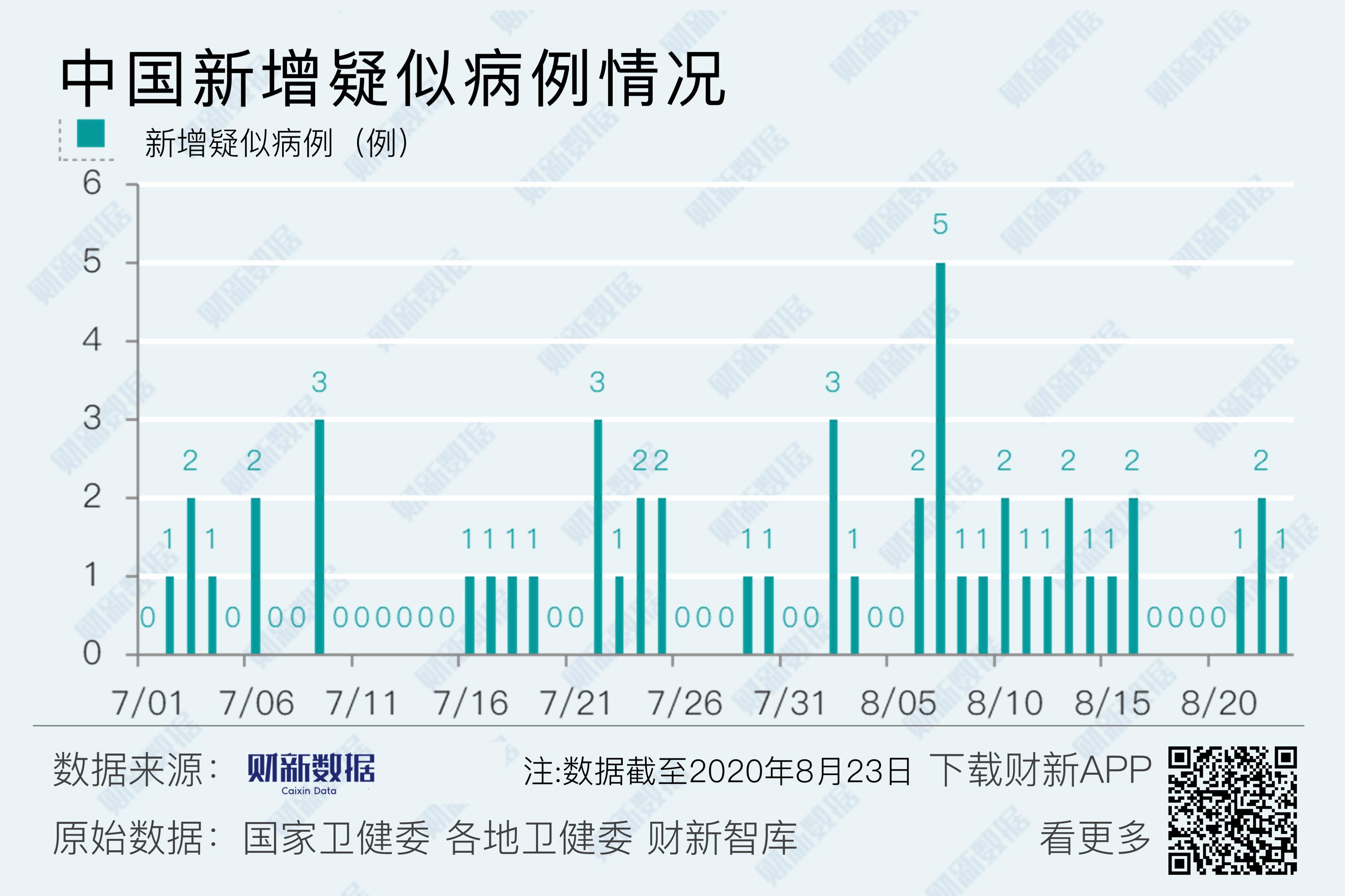 北京增1例境外输入-北京新增1例境外输入关联病例-第1张图片