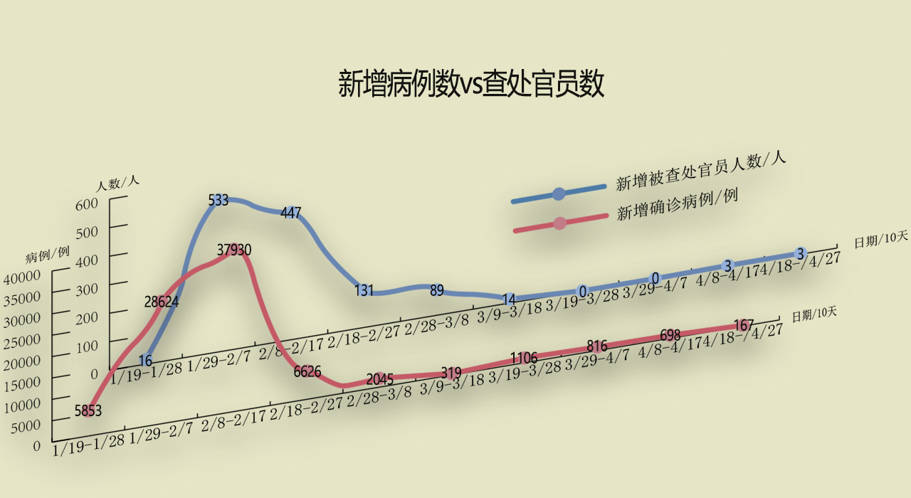 北京的最新疫情通报.北京最新疫情通报数据-第2张图片