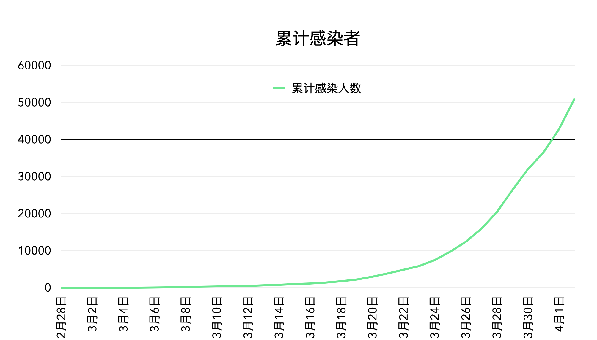 “上海新增本土确诊病例2例” 上海新增本土确诊病例2例？-第1张图片