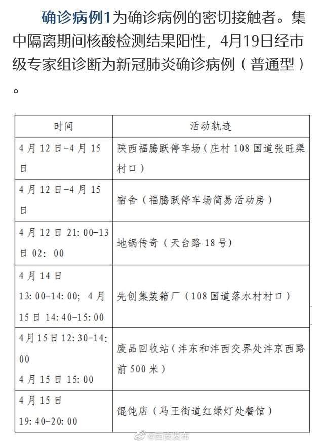 上海新增本土5例-上海新增本土一例 轨迹-第2张图片