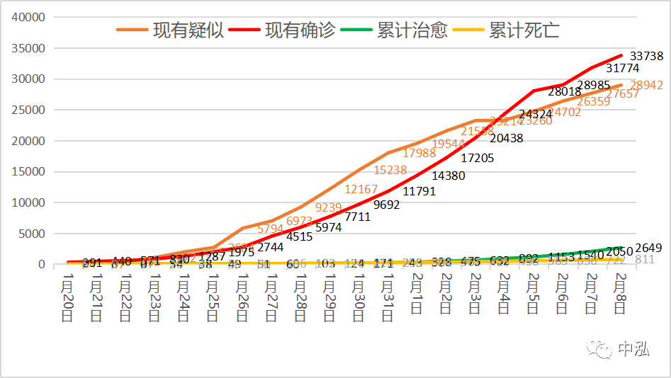 山东疫情数据.山东疫情数据公布-第2张图片