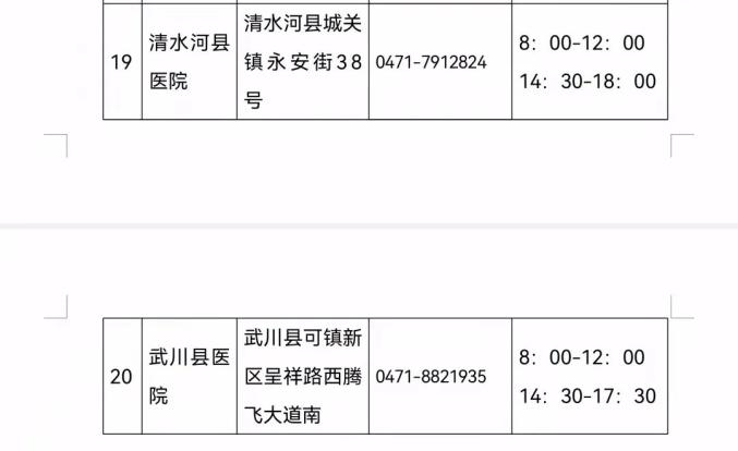 内蒙古新增3例本土确诊.内蒙古新增2例本土确诊病例-第1张图片