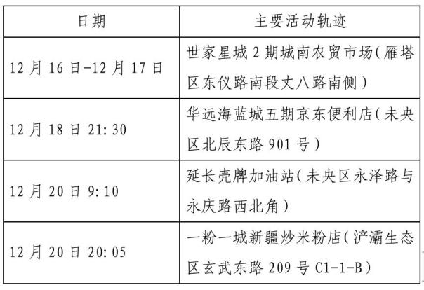 西安今天疫情最新通知︰(西安今天疫情最新通知数据)-第1张图片