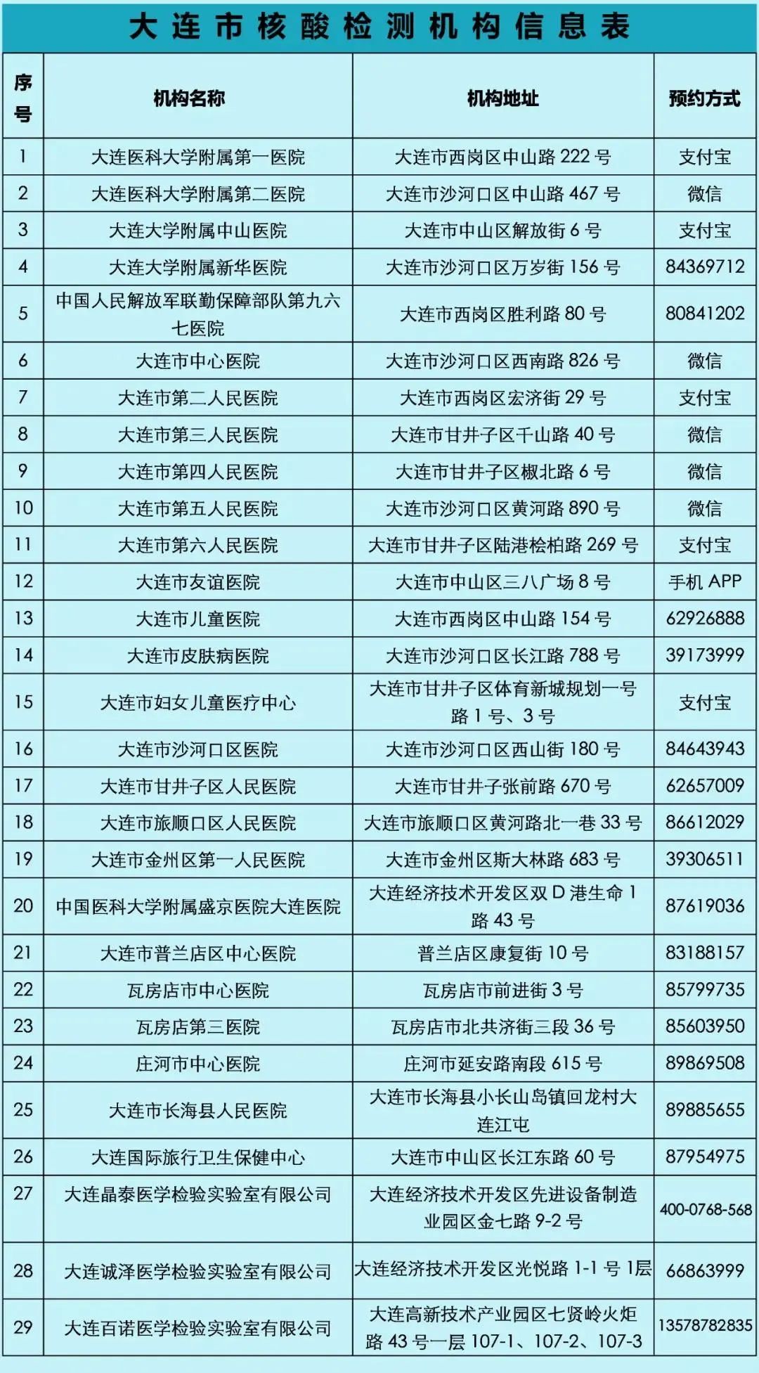 大连新增2例无症状感染者.大连新增无症状24人-第2张图片