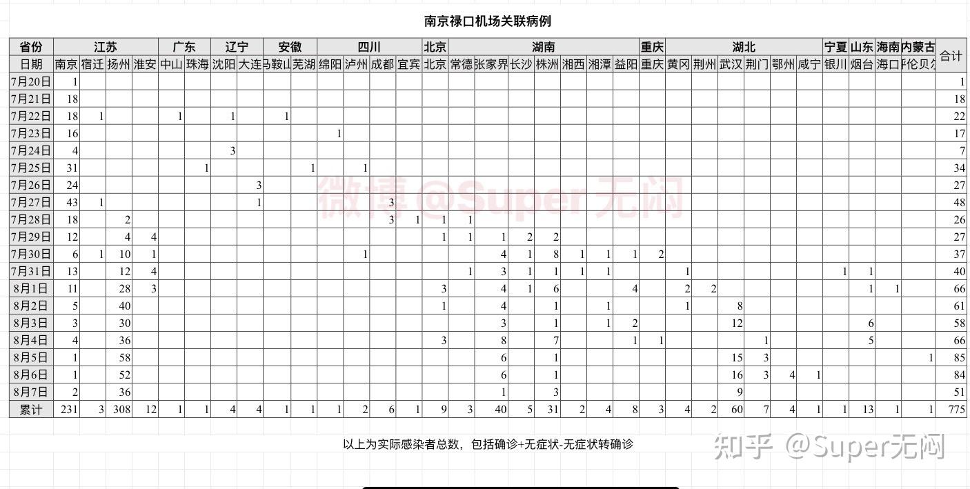 31省新增确诊30例-31省新增确诊30例其中本土8例-第1张图片