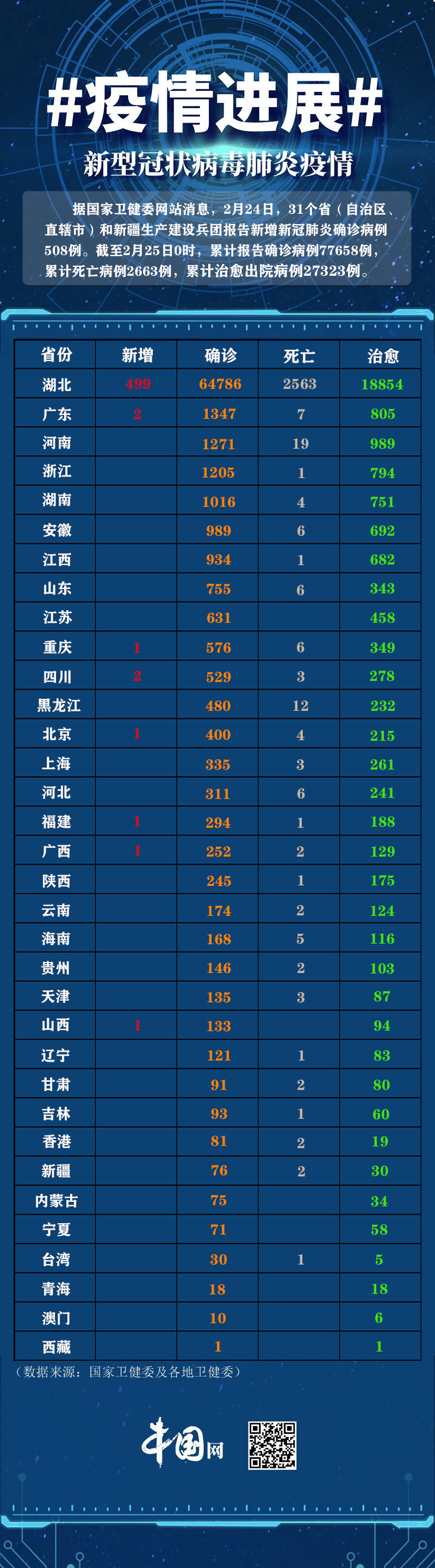 31省新增确诊30例-31省新增确诊30例其中本土8例-第2张图片