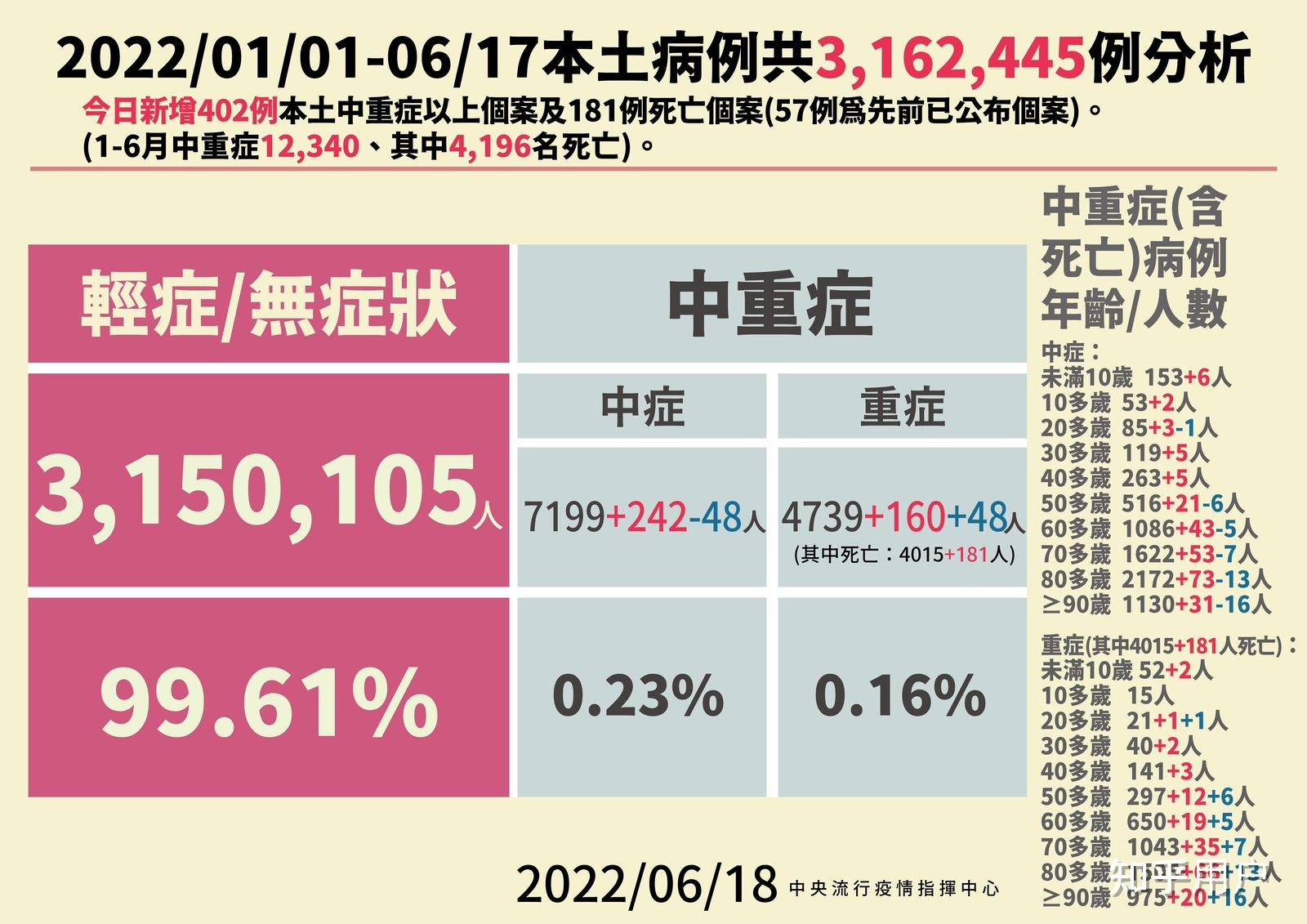 6月份彻底结束疫情︰(6月份彻底结束疫情了吗)-第2张图片