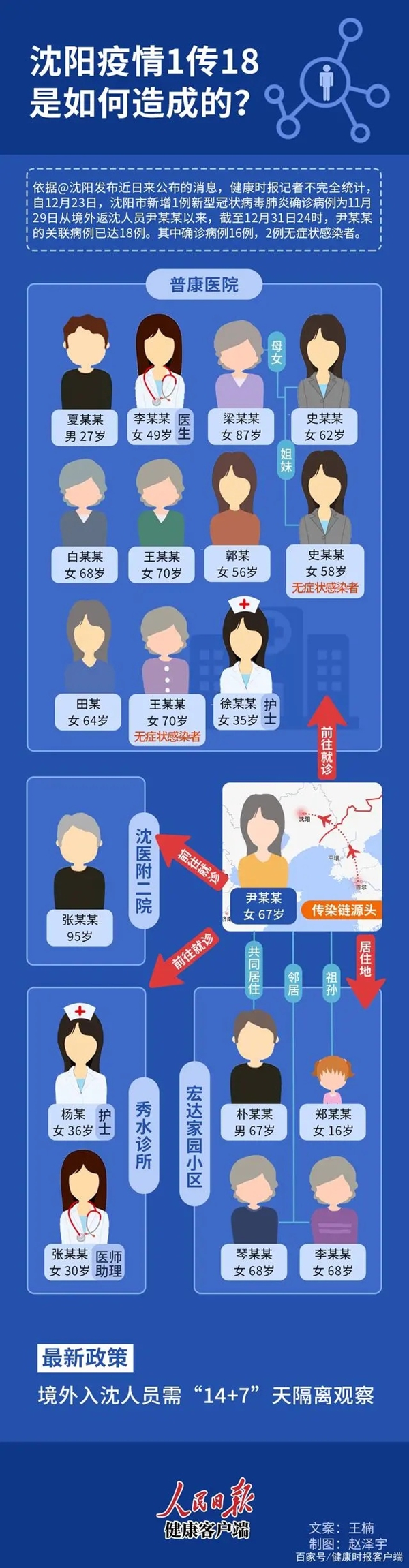 沈阳最新一例疫情-沈阳最新消息疫情-第1张图片