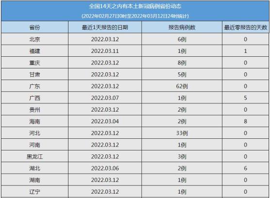 全中国疫情最新消息,全国疫情最新消息数据公布-第3张图片