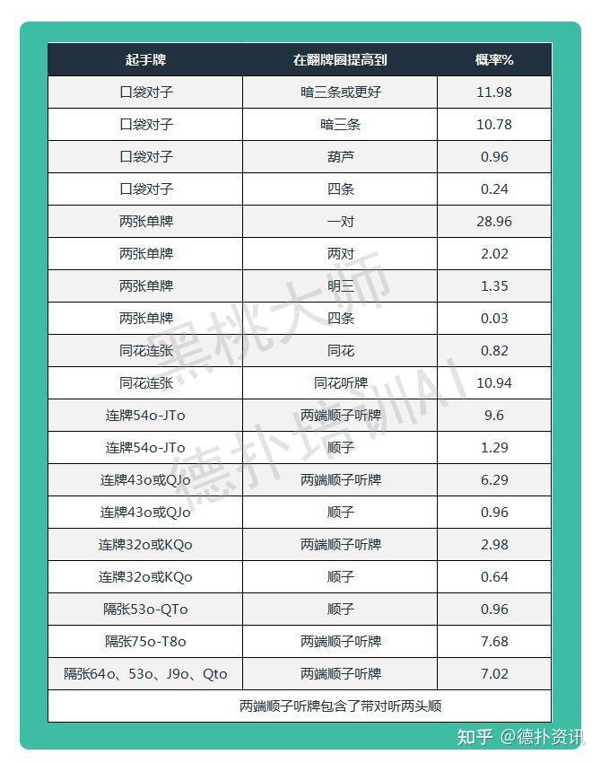 玩家实测“德州胜率多少算高手”(确实有挂)-第2张图片