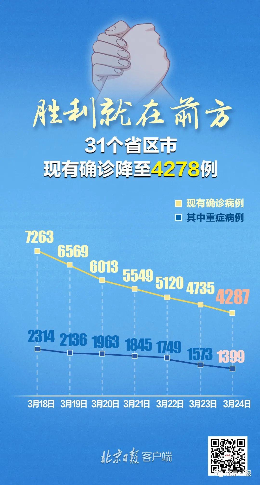 “新疆新增本土确诊6例” 新疆新增3例本土确诊病例!？-第1张图片
