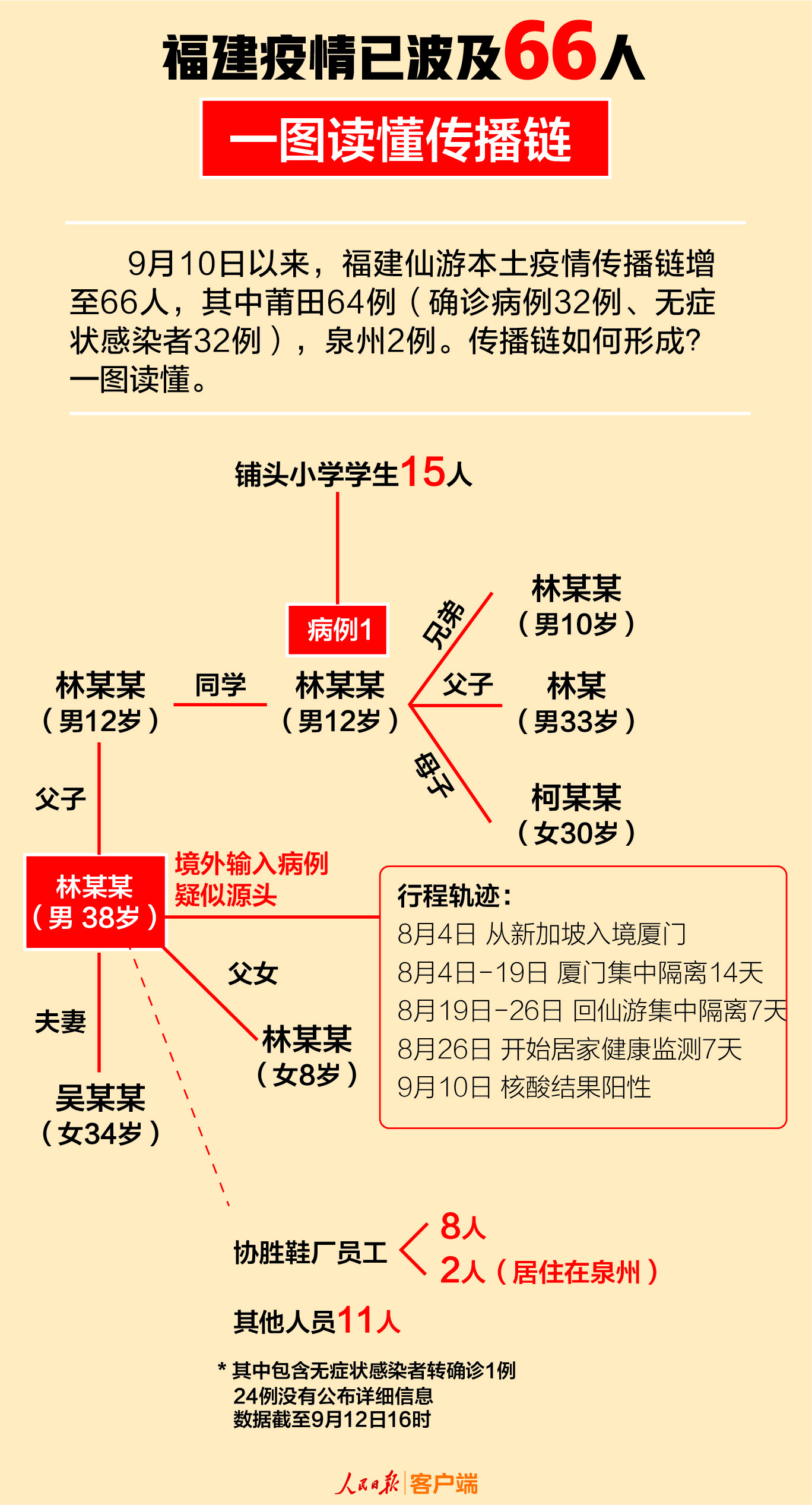 莆田疫情早已有异常.莆田疫情叫什么名字-第2张图片
