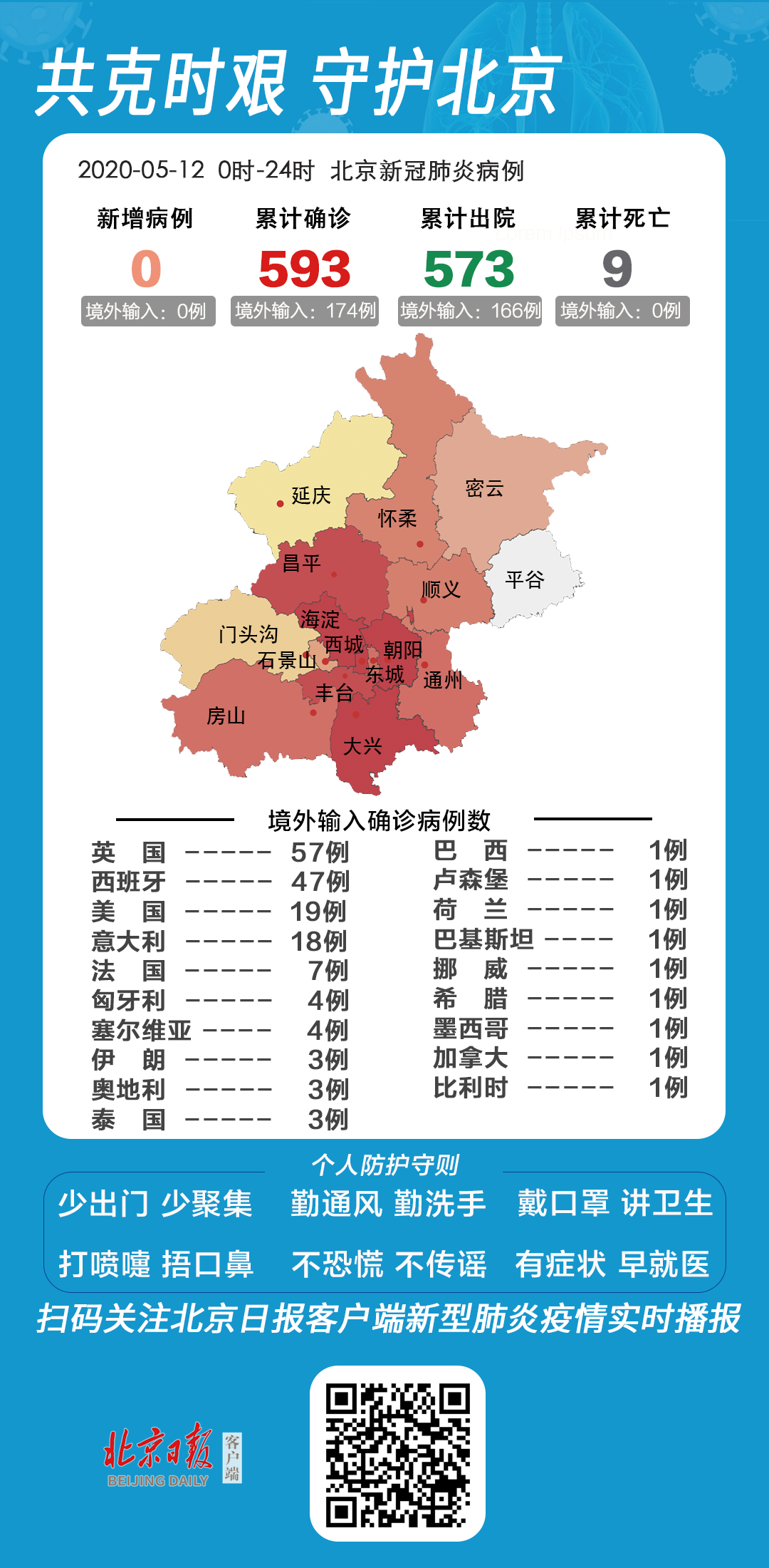 31省区市新增确诊7例本土3例,31省区市新增本土确诊4例-第1张图片