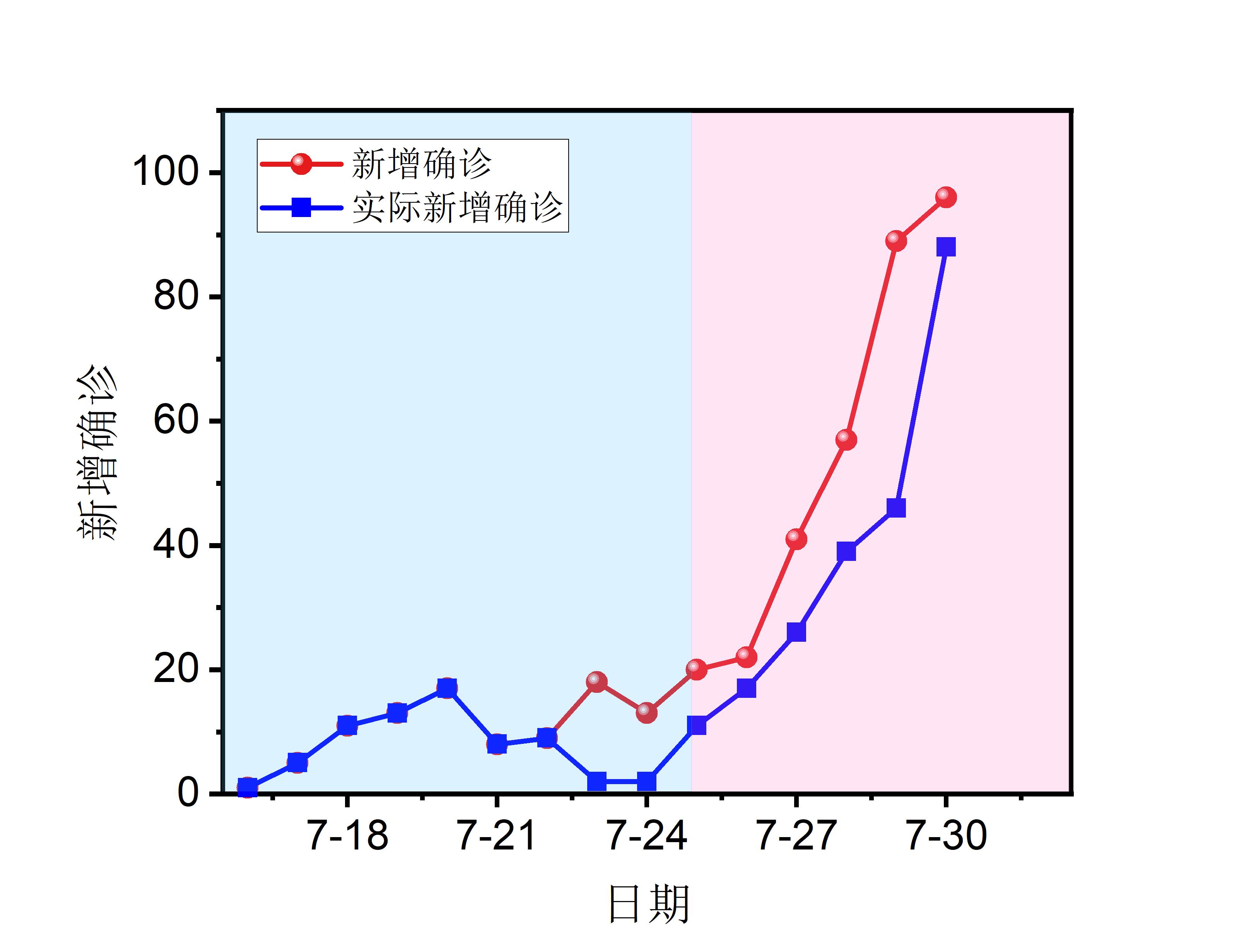 31省份新增33例确诊,31省份新增确诊病例42例-第1张图片