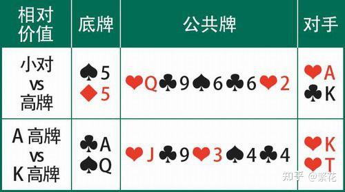 玩家热议“德州扑克胜率计算公式”确实果然有挂-第1张图片