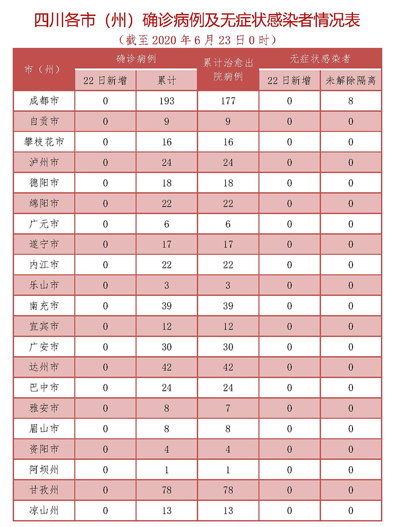 大连2例新增确诊病例详情︰(大连2例新增新型肺炎)-第1张图片