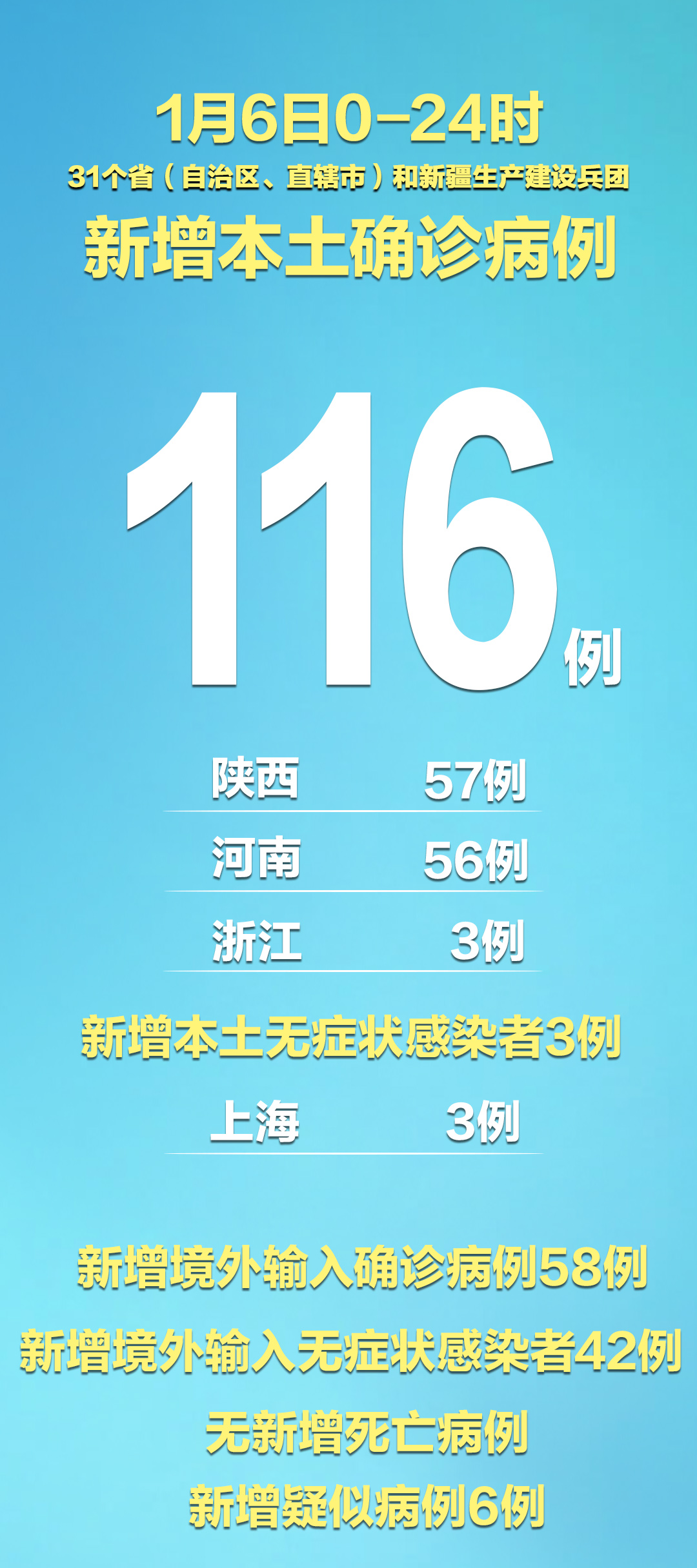31省区市新增本土确诊2例在云南.本土新增确诊病例云南-第2张图片