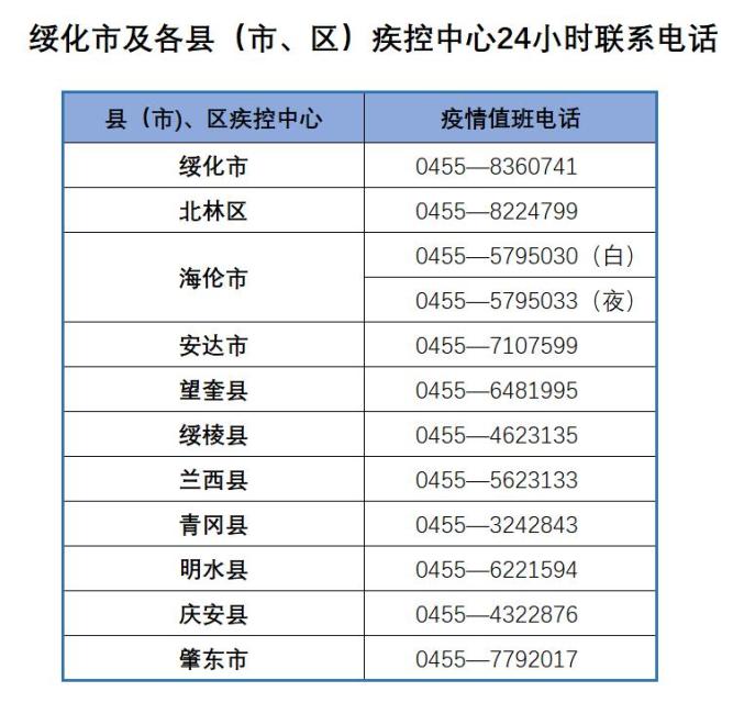 黑龙江今天最新疫情.黑龙江今日疫情报告-第2张图片