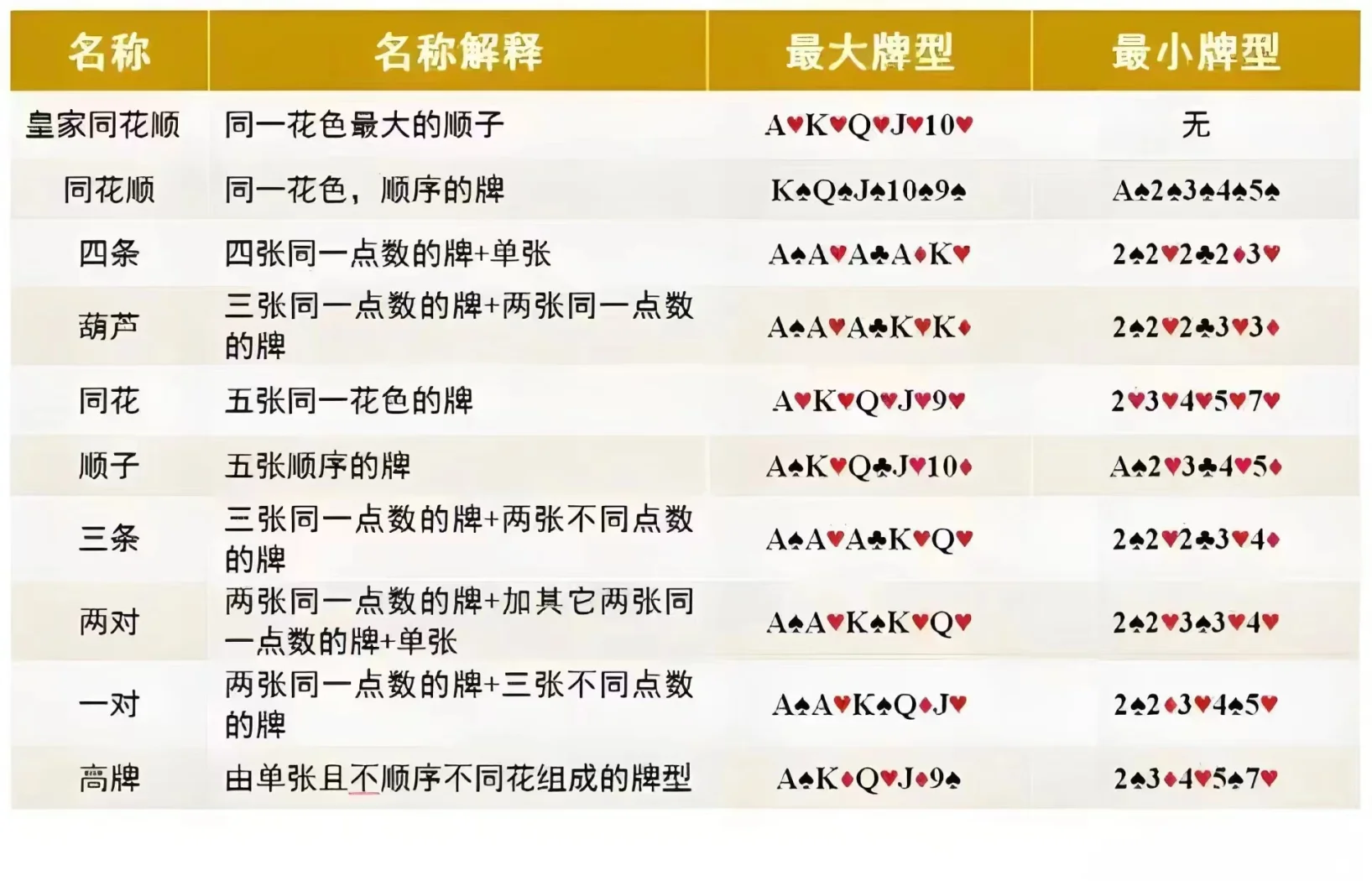 玩家必备“德州扑克胜率计算app”其实确实有挂-第2张图片