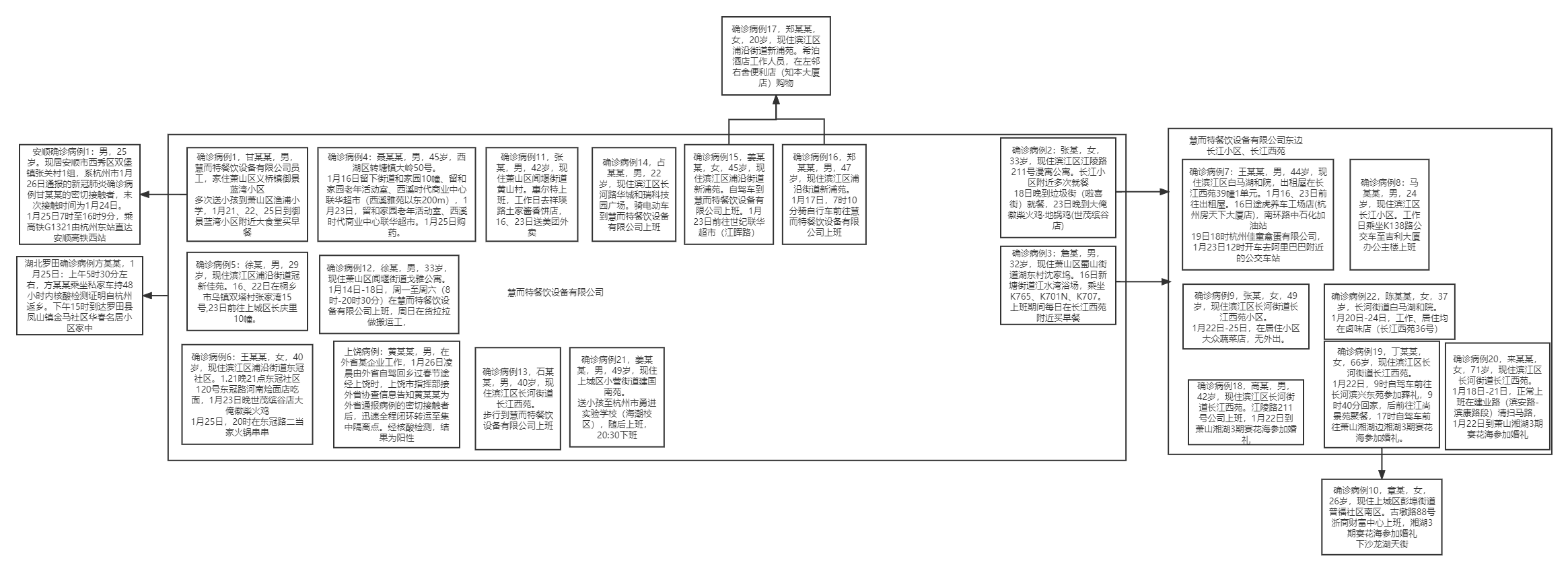 浙江新增本土确诊病例27例,浙江新增本土确诊病例27例详情-第3张图片
