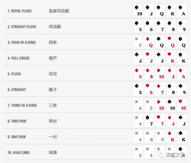 重大发现“德州扑克起手胜率表	”(原来真的有挂)-第3张图片