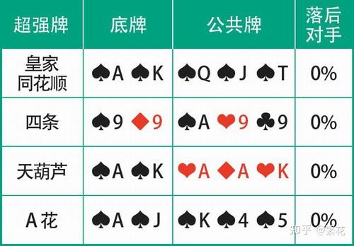 重大发现“德州扑克起手胜率表”(原来真的有挂)-第2张图片