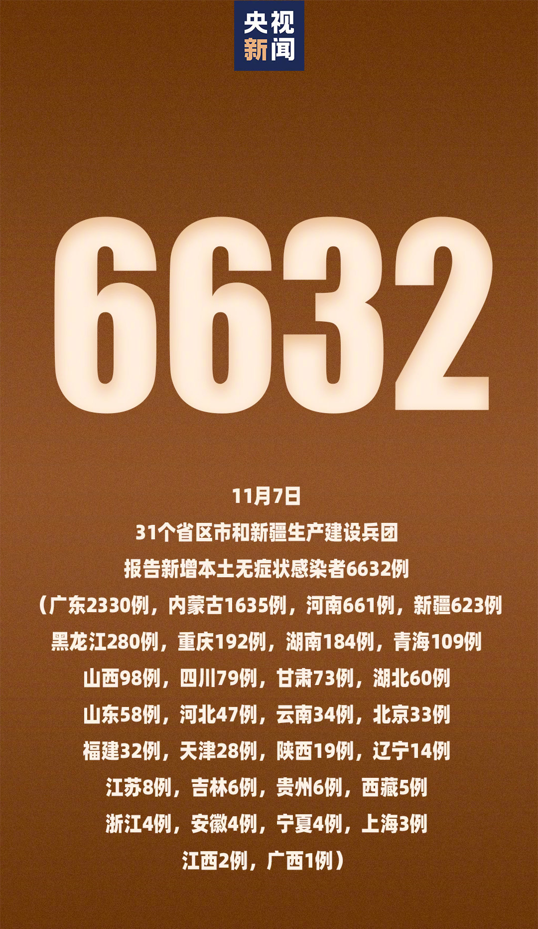 全国新增确诊病例21例︰(全国新增确诊病例最新数据)-第1张图片