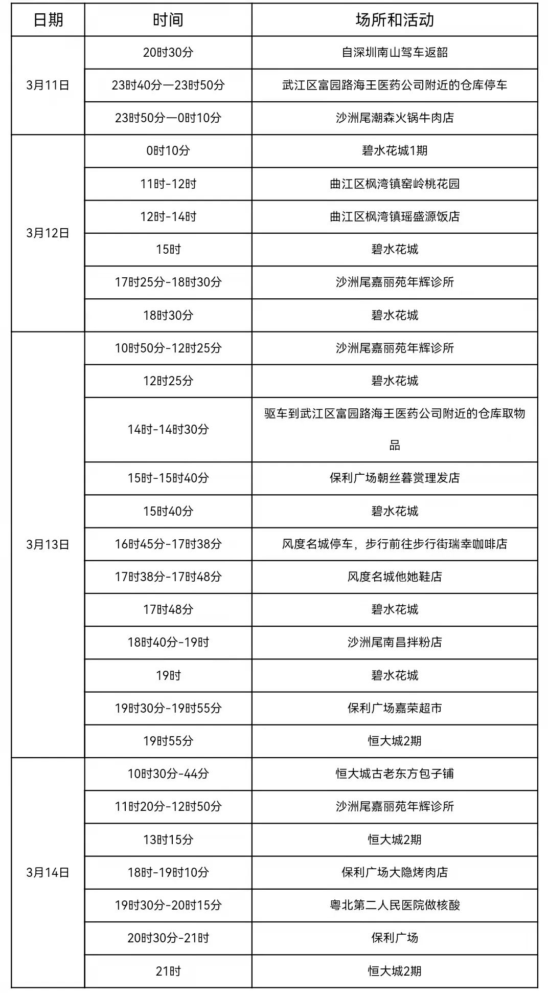 广州新增本土确诊1例,广州新增本土确诊轨迹-第1张图片