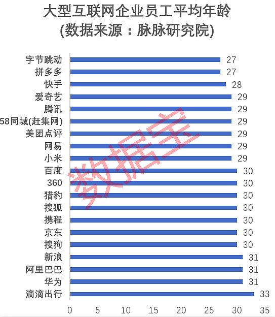 重磅揭秘“白金三打哈如何作弊”(确实能开挂)-第2张图片