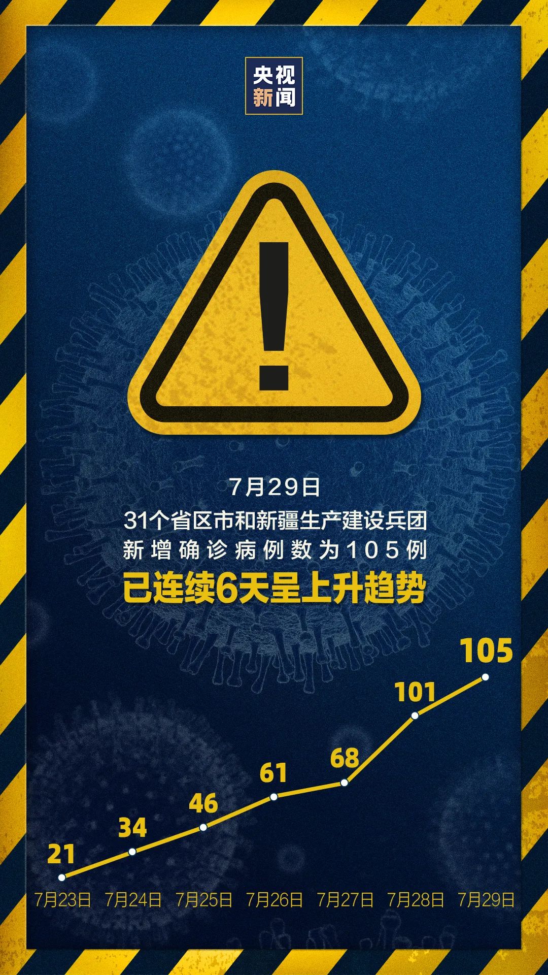 “大连新增6例病例” 大连新增六例？-第1张图片