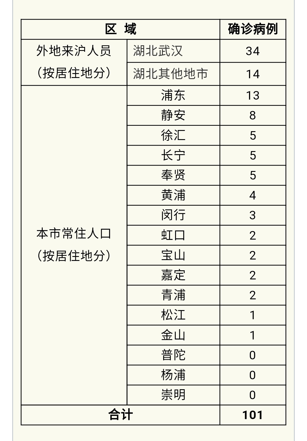 “北京确诊人数	” 北京确诊人数最新通报？-第1张图片