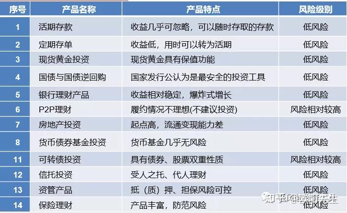 “中风险取消风险区由三类调整为两类	” 风险等级中风险降到低风险标准？-第1张图片