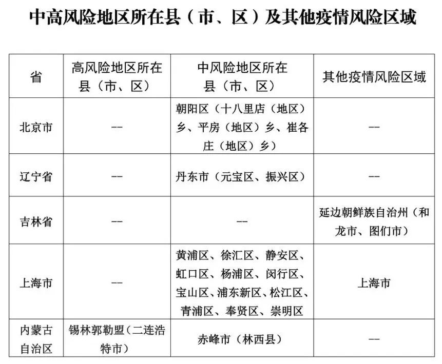 河北疫情最新报道.河北疫情最新通告-第2张图片