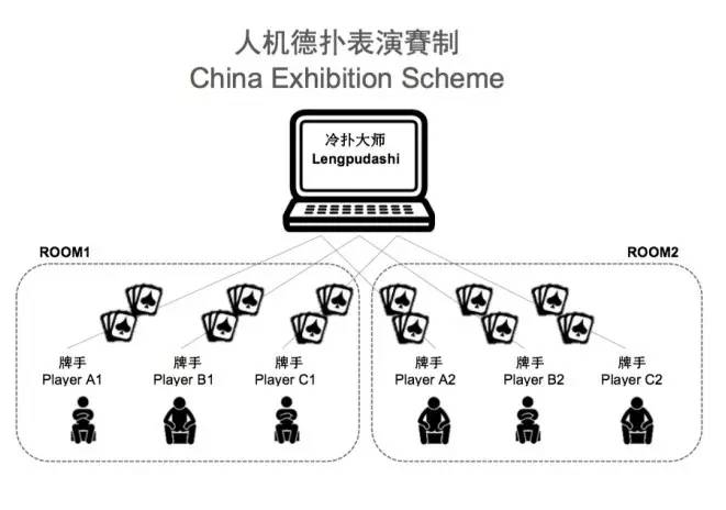 盘点一款“德州ai辅助”原来确实有挂-第1张图片
