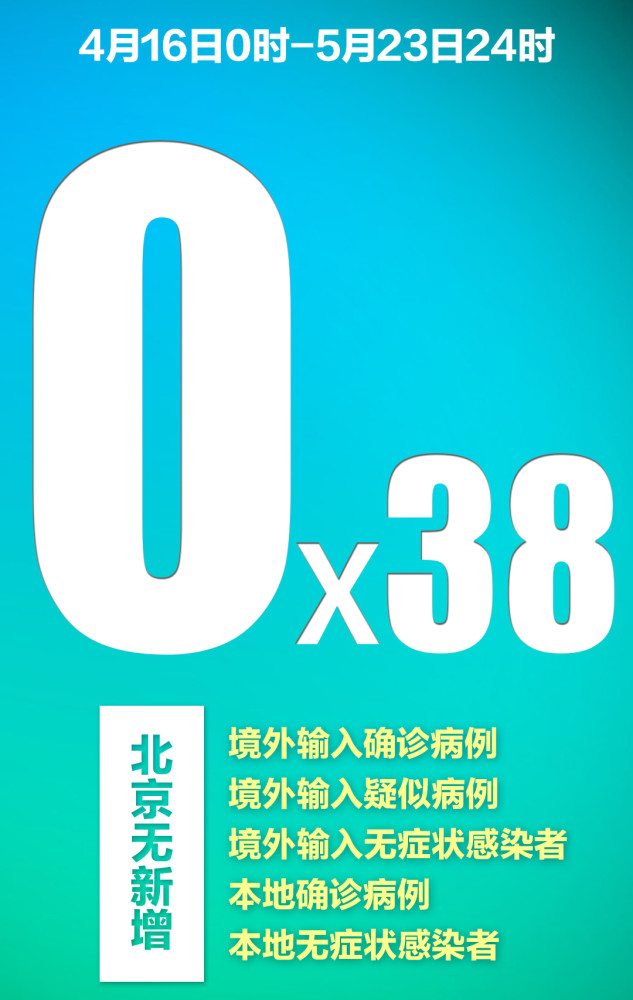 北京新增2例本地确诊.北京新增本土确诊2例行踪-第1张图片