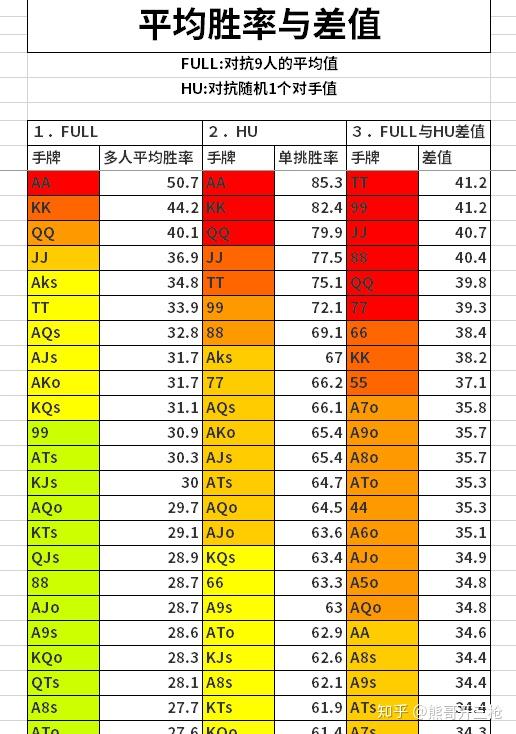 教程分享“德州扑克怎样提高胜率	”(真的有挂)-第3张图片