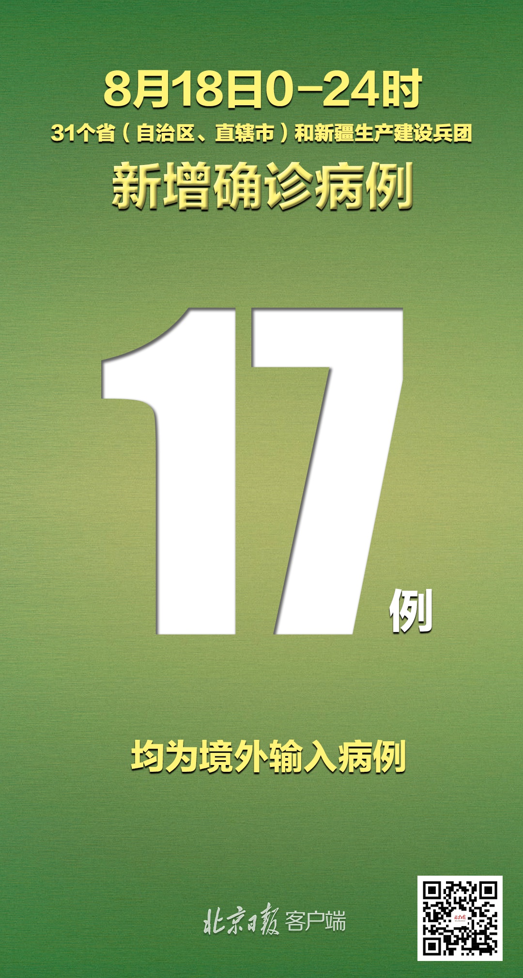 31省份新增确诊21例:本土1例〃31省份新增确诊43例 本土28例-第2张图片