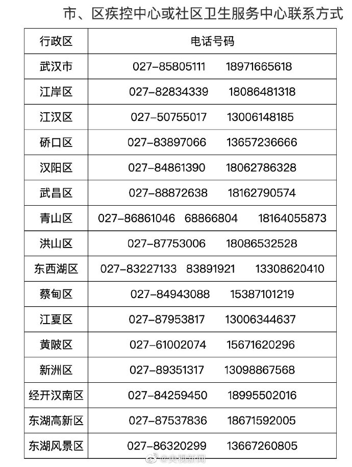 “河北新增本土确诊2例	” 河北新增20例本土确诊行动轨迹？-第1张图片