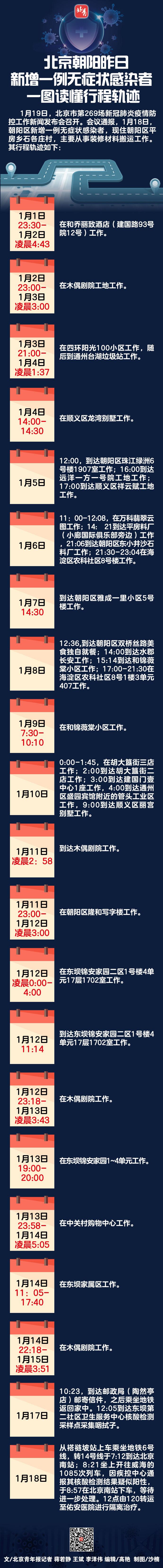 “沈阳新增6例本土无症状” 沈阳新增1例无症状感染行程轨迹？-第1张图片