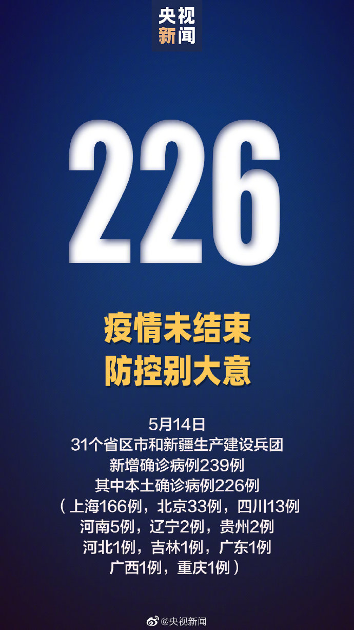 河南新增本土确诊病例15例〃河南新增本土确诊病例33例-第2张图片