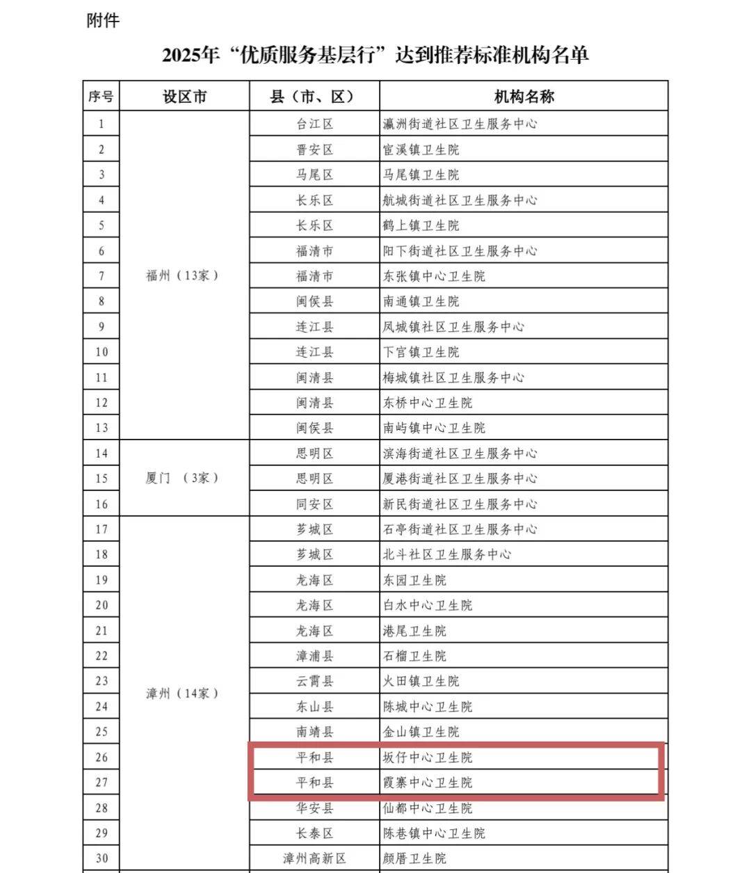 “31省区市新增86例确诊	” 31省区市新增确诊52例含本土36例？-第1张图片