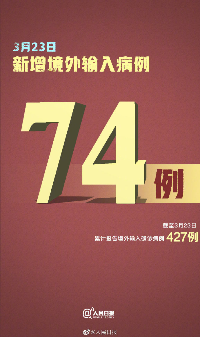 31省份新增本土确诊23例天津8例︰(31省份新增8例本土1例在天津)-第1张图片