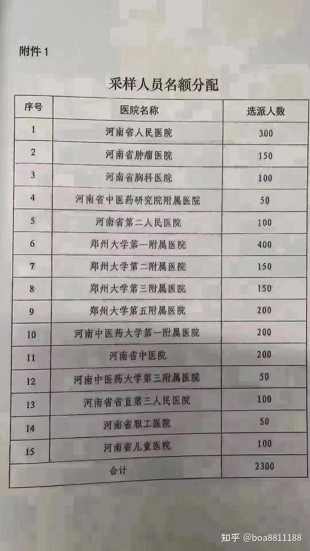 河南新增本土无症状4例其中郑州2例,河南新增无症状1例-第1张图片