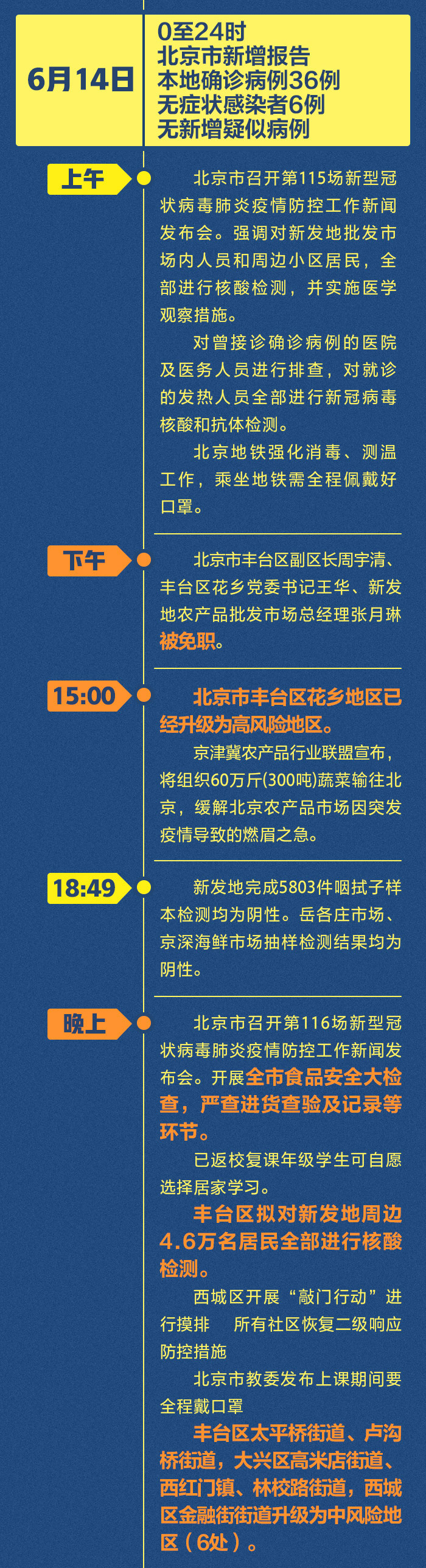 北京最新疫情介绍,北京最新的疫情报告-第2张图片