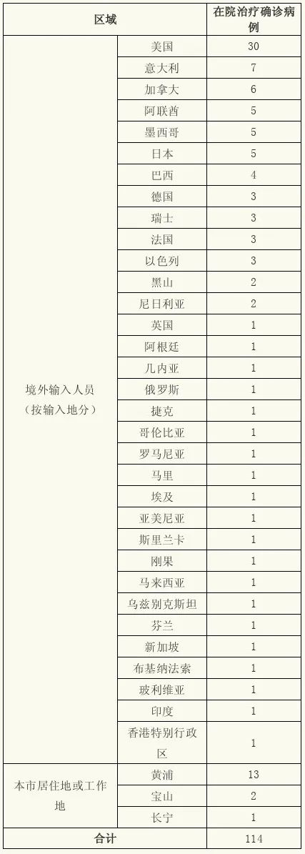 「四川成都疫情最新情况」〃四川成都疫情最新消息2021-第2张图片
