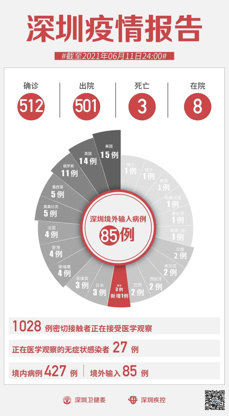 31省区市新增11例境外输入,31省新增11例均为境外输入-第2张图片